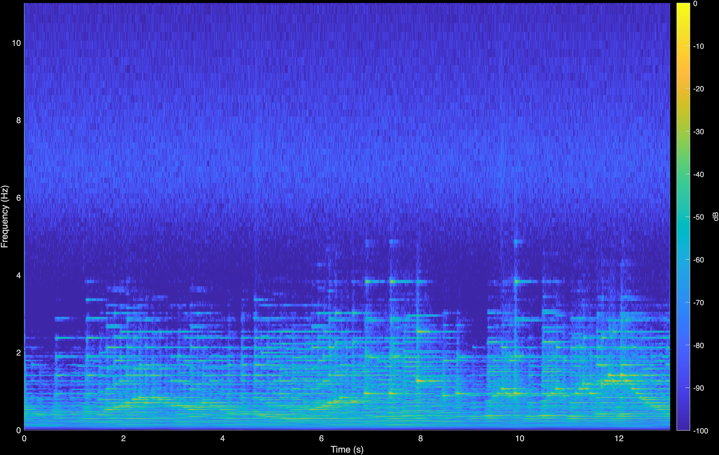 Beethoven LTAS Spectrogram