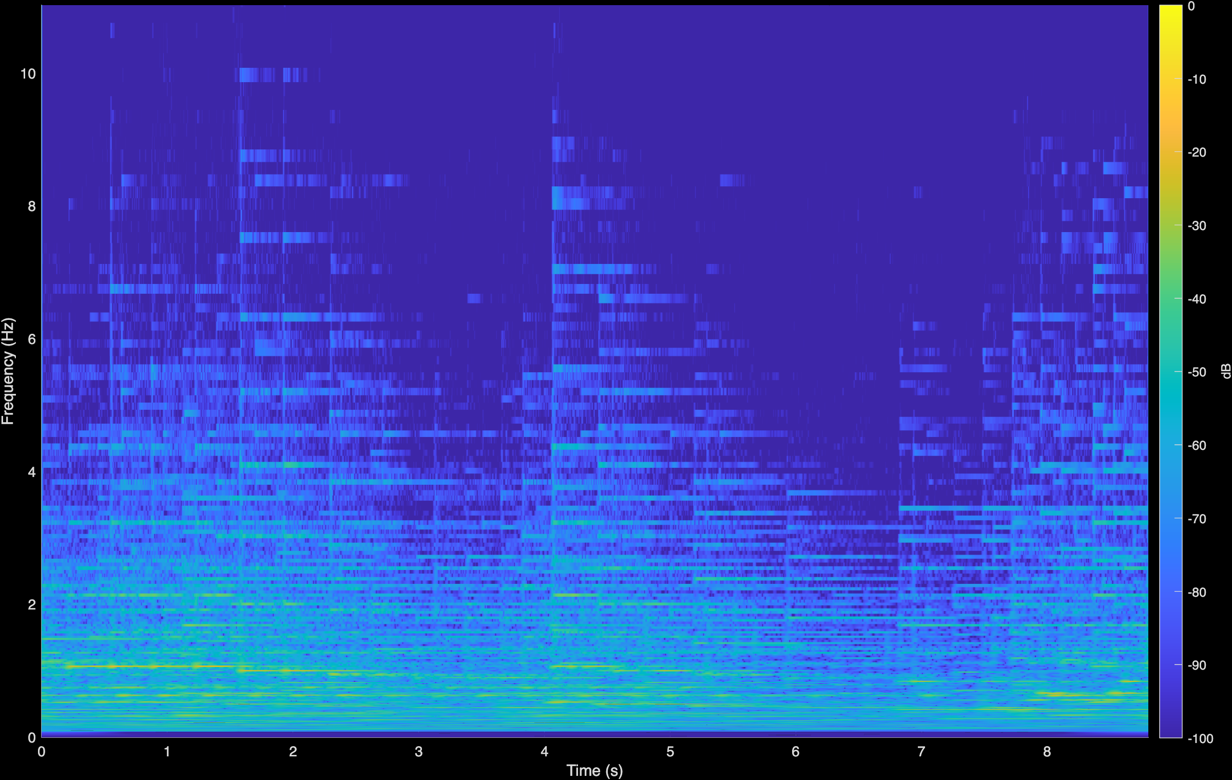 Chopin Fantaisie CoGuide Spectrogram