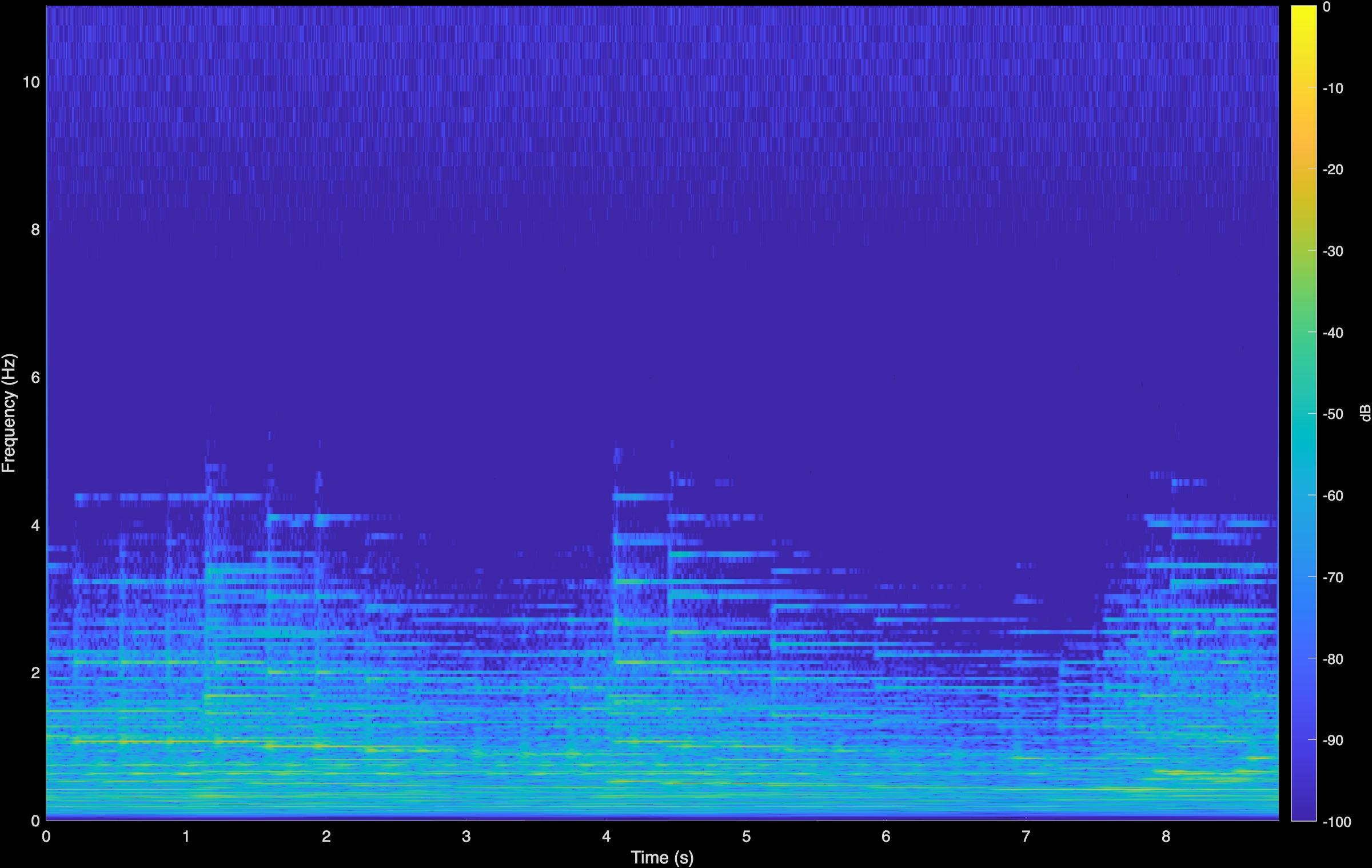 Chopin Fantaisie Original Spectrogram