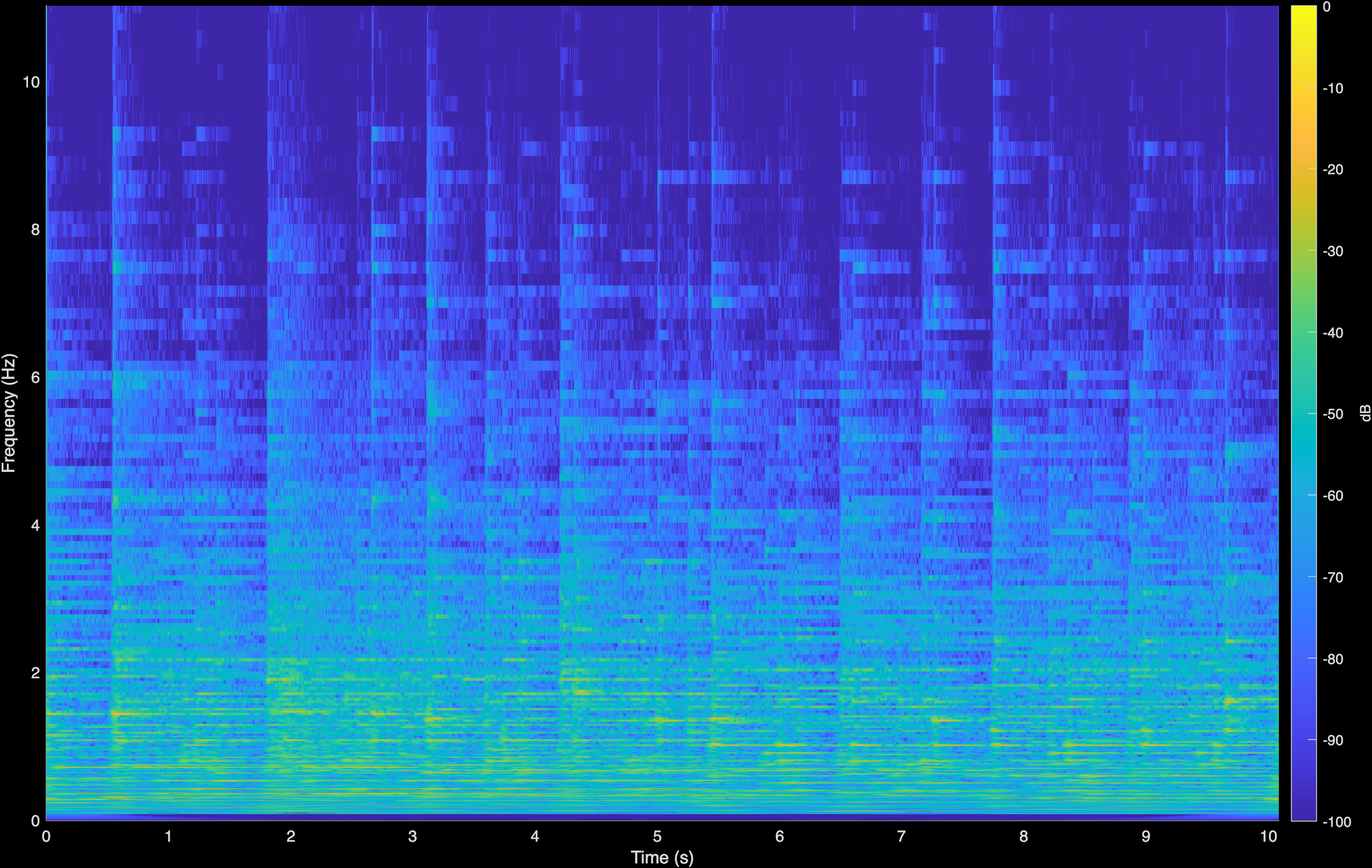 Chopin Sonata CoGuide Spectrogram