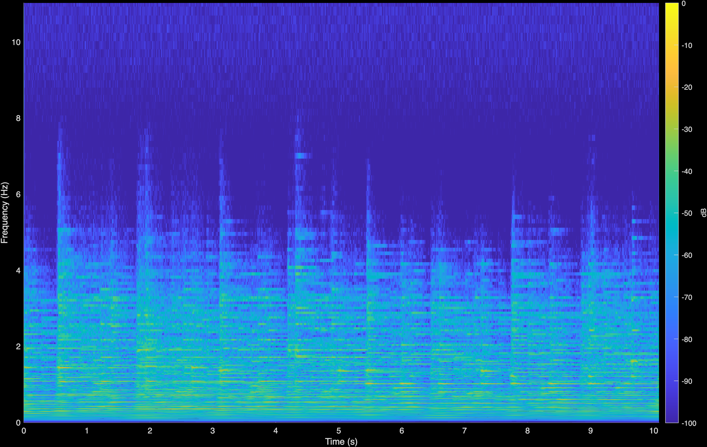Chopin Sonata Original Spectrogram