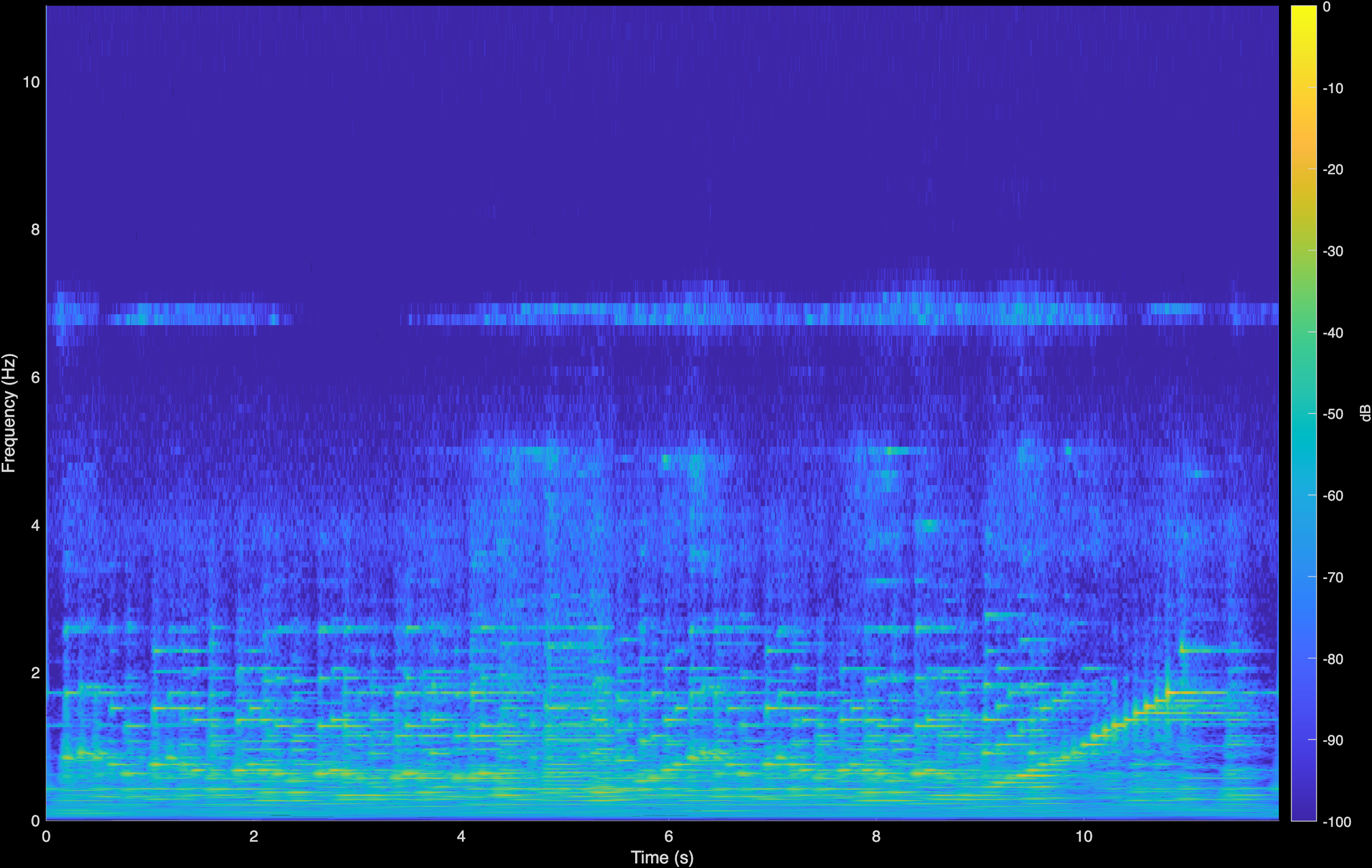 Chopin Waltz LTAS Spectrogram