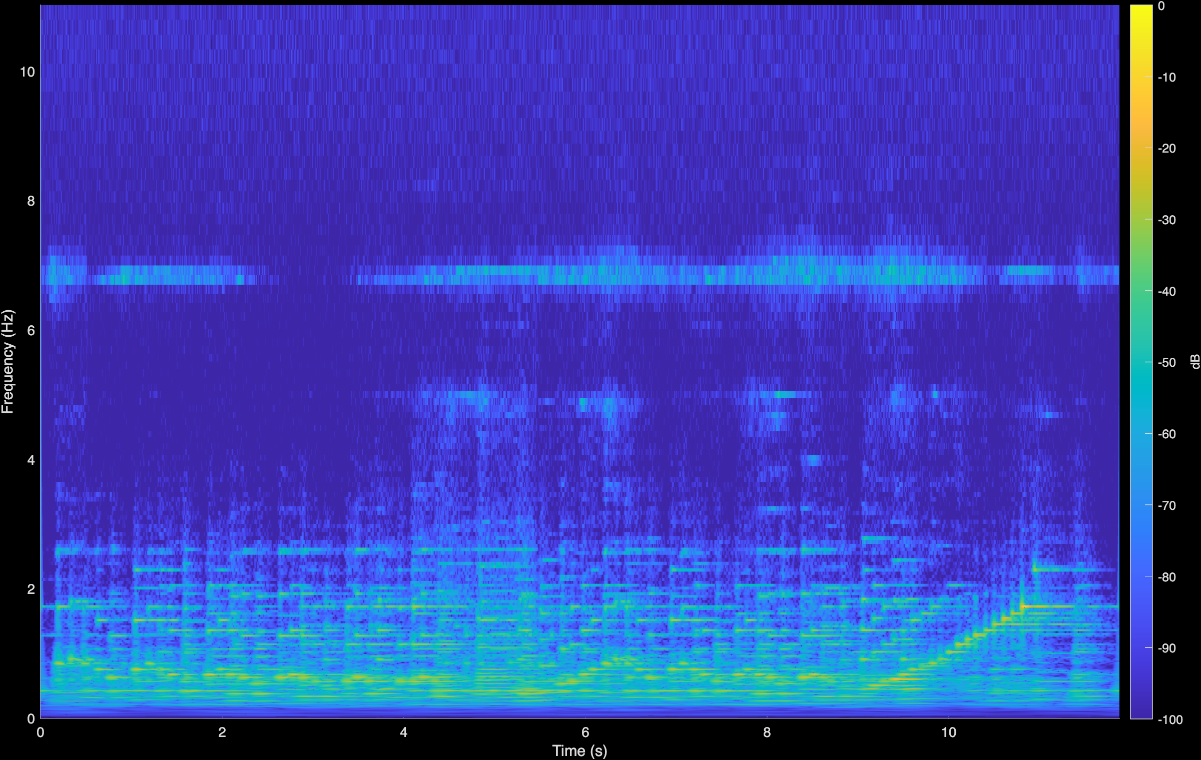 Chopin Waltz Original Spectrogram
