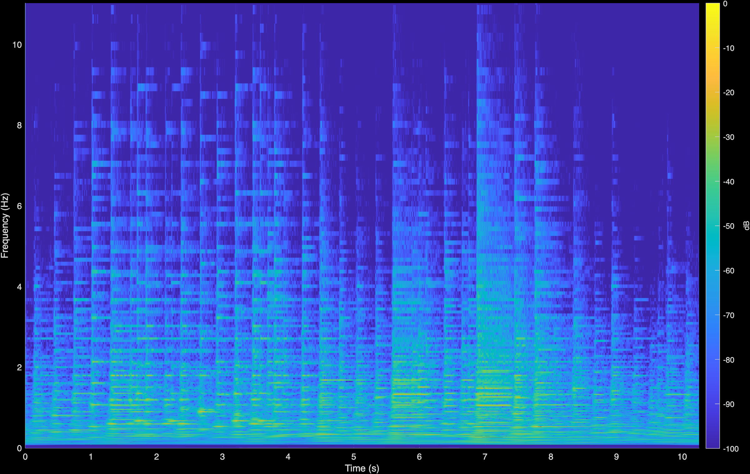 Horowitz CoGuide Spectrogram