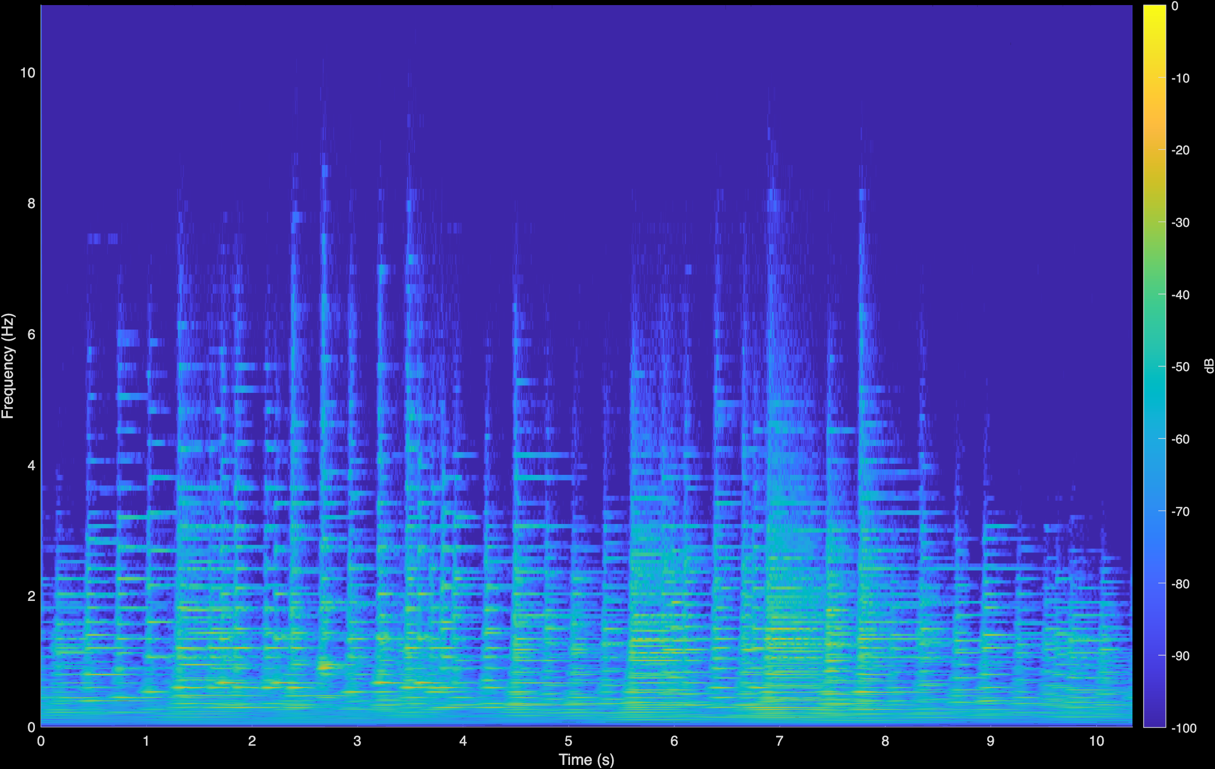 Horowitz LTAS Spectrogram
