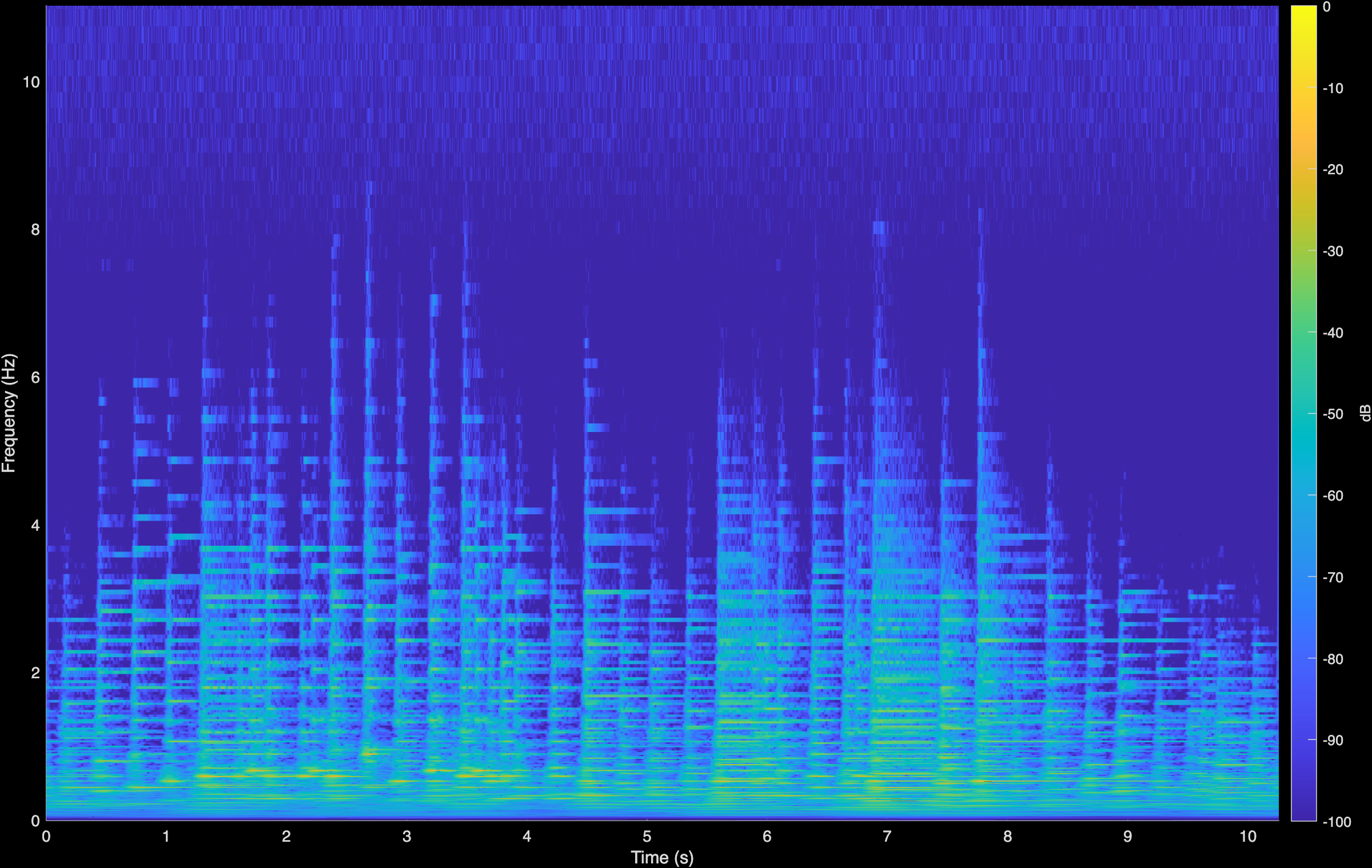 Horowitz Original Spectrogram