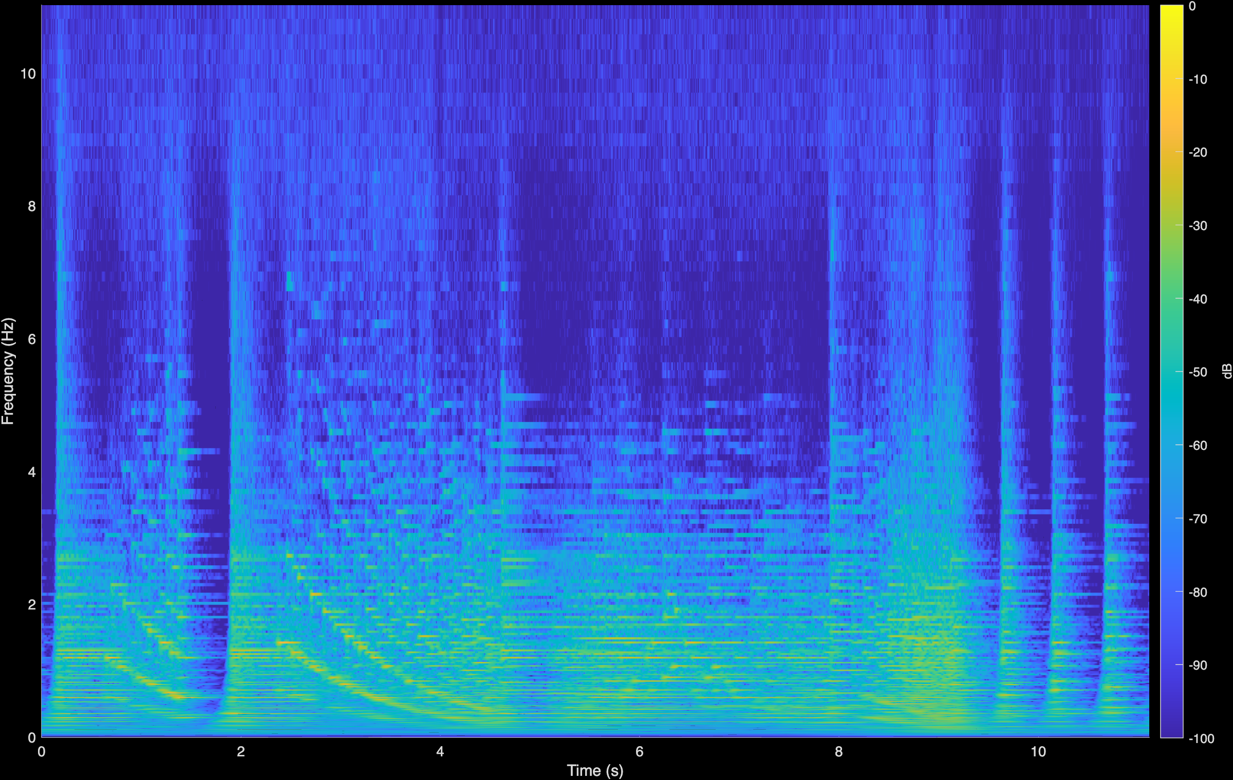 Horowitz Etude LTAS Spectrogram
