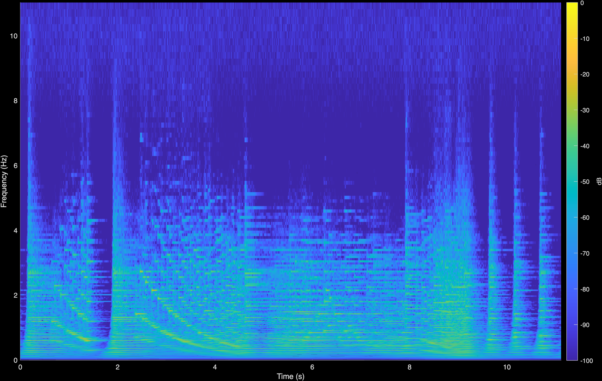 Horowitz Etude Original Spectrogram
