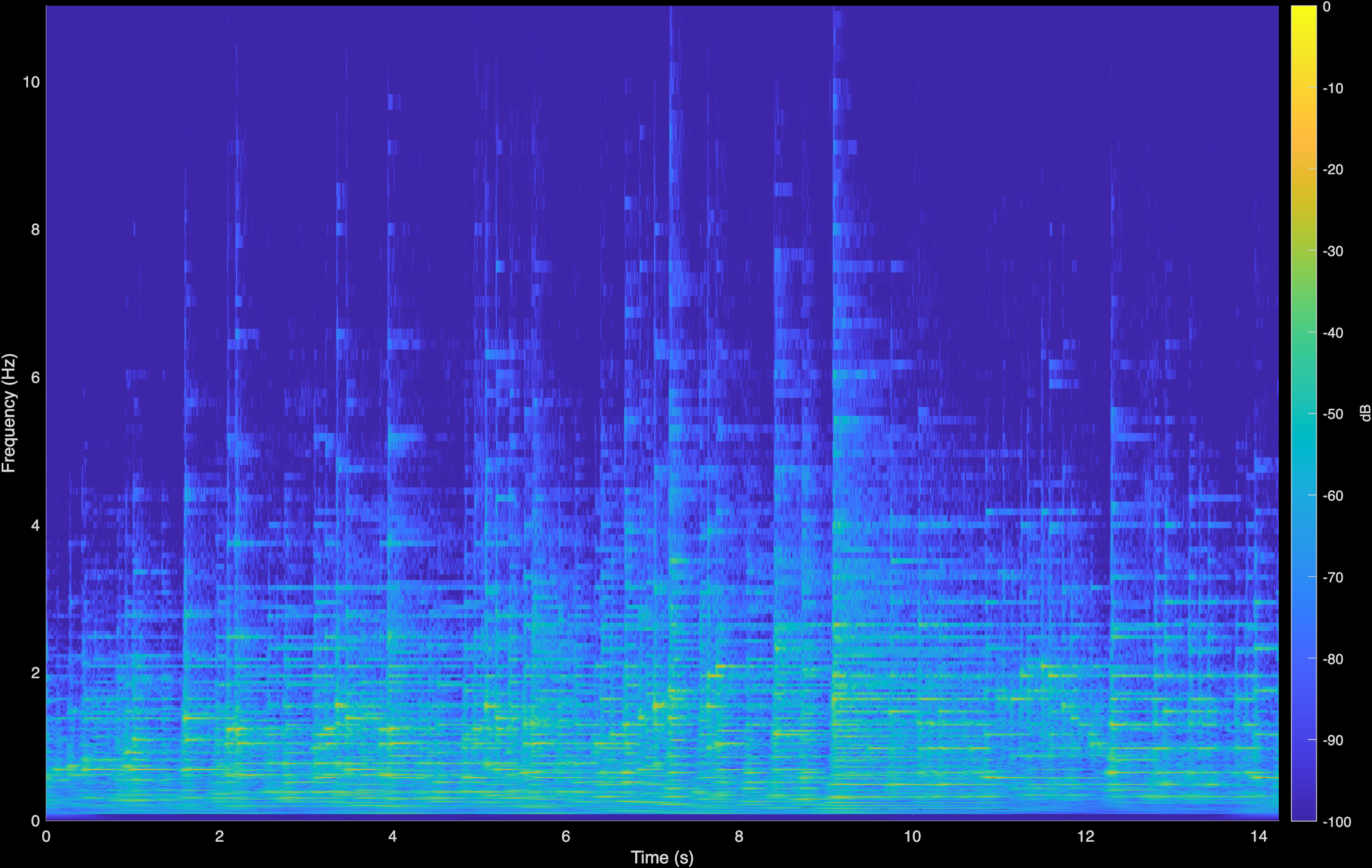 Liszt CoGuide Spectrogram