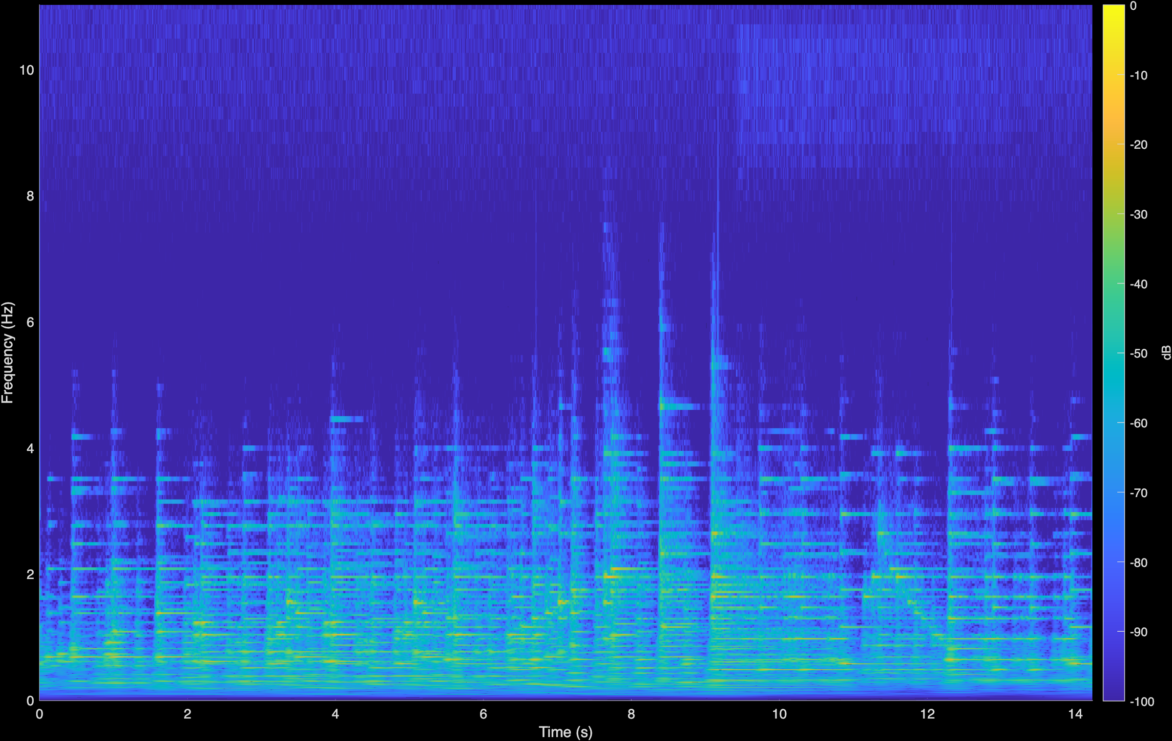 Liszt Original Spectrogram