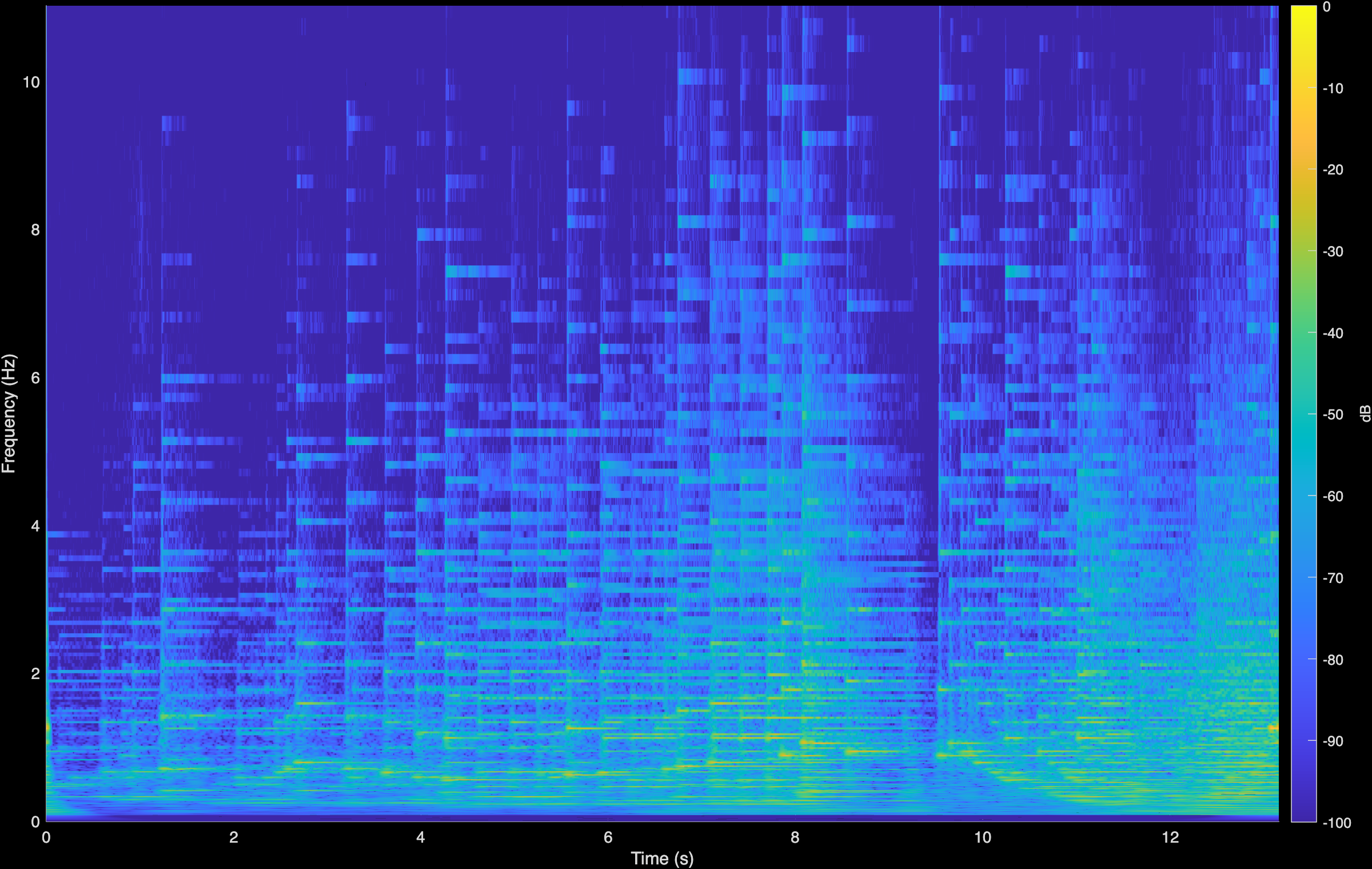 Mozart CoGuide Spectrogram