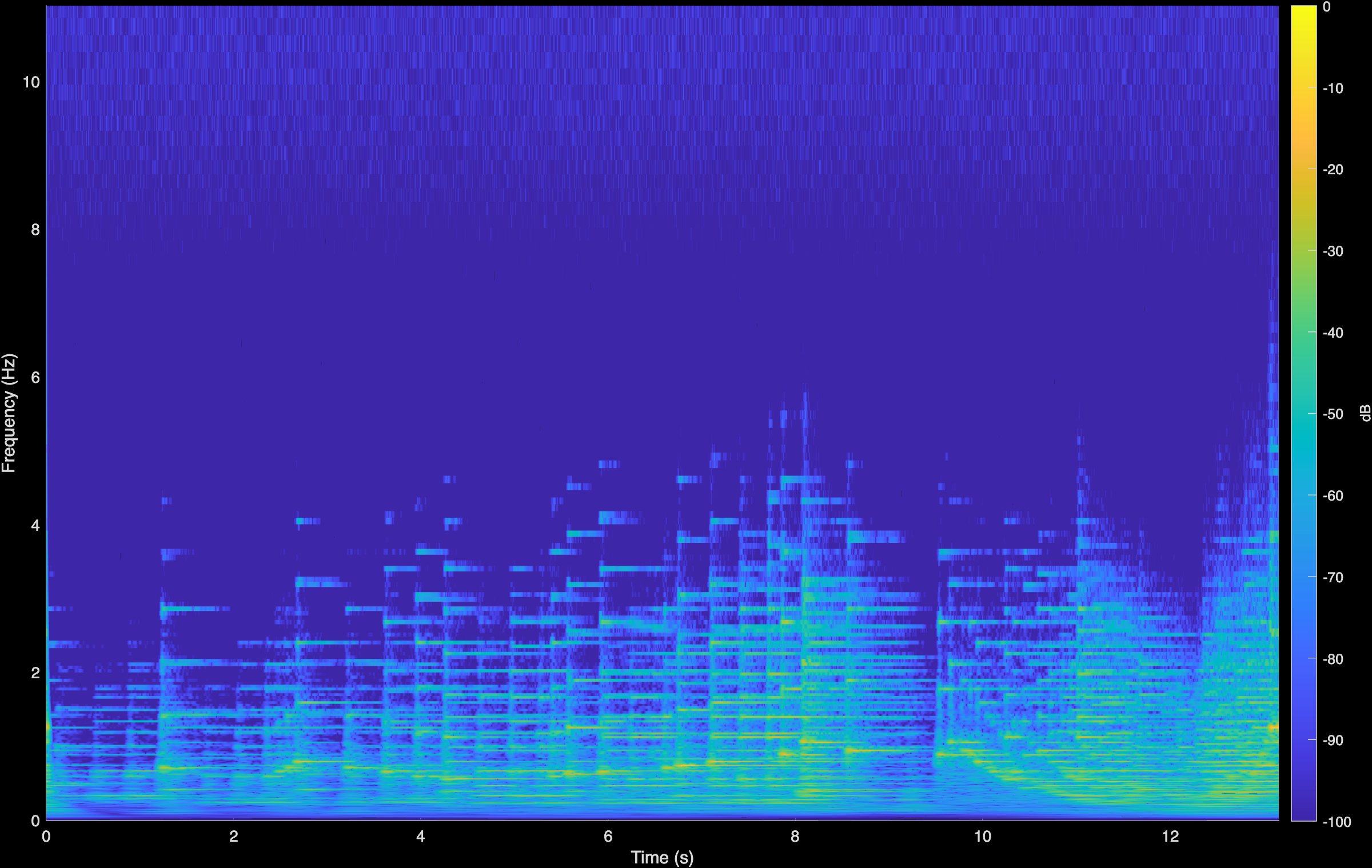 Mozart Original Spectrogram
