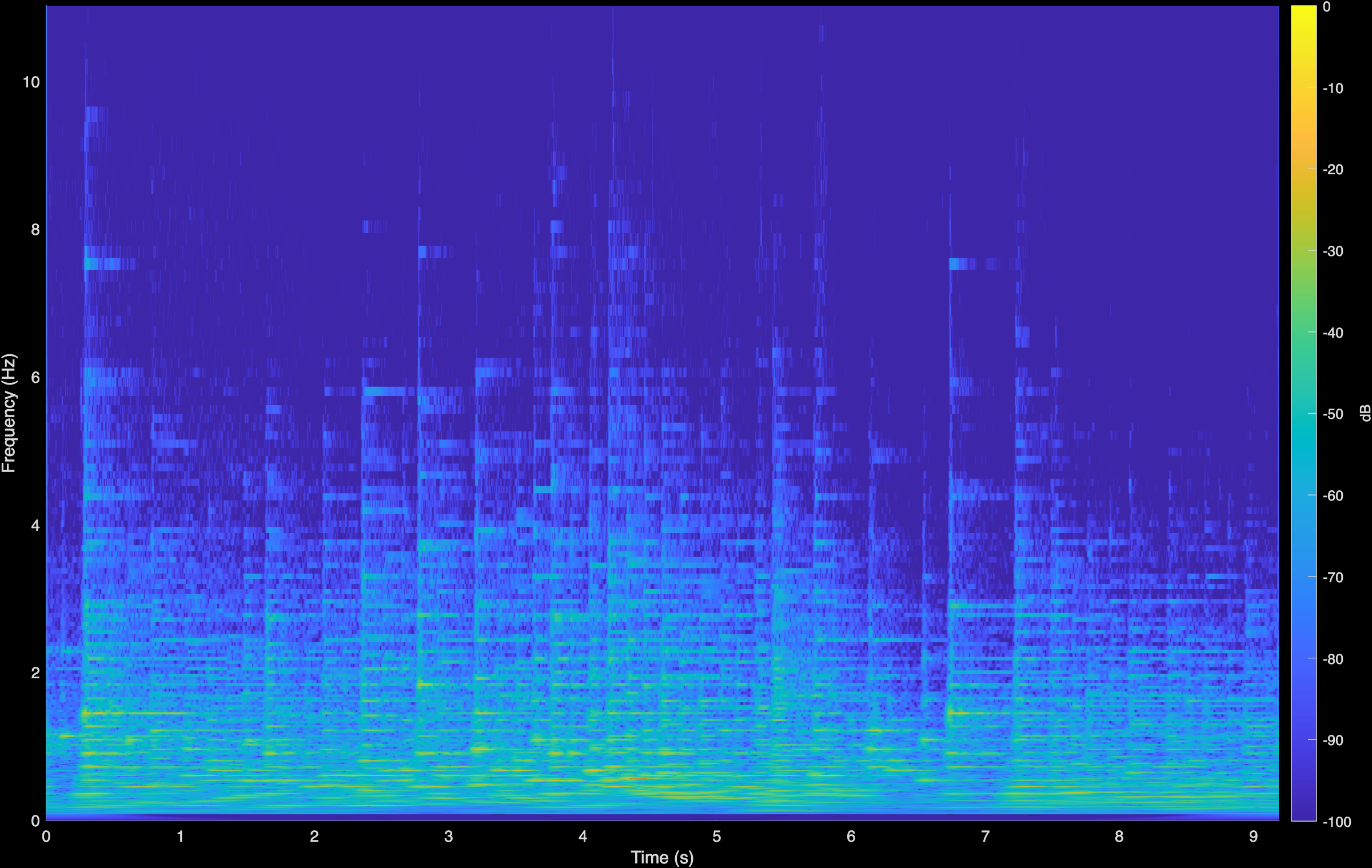 Moszkowski CoGuide Spectrogram