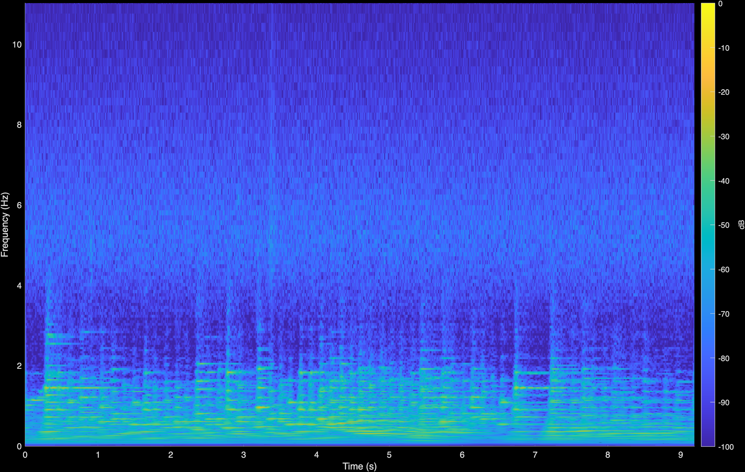 Moszkowski LTAS Spectrogram