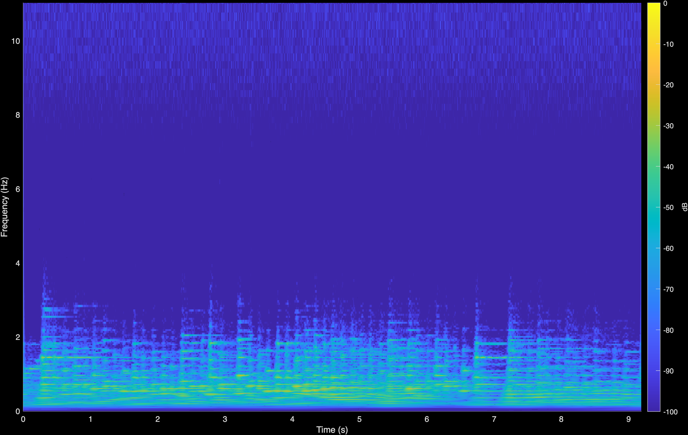 Moszkowski Original Spectrogram