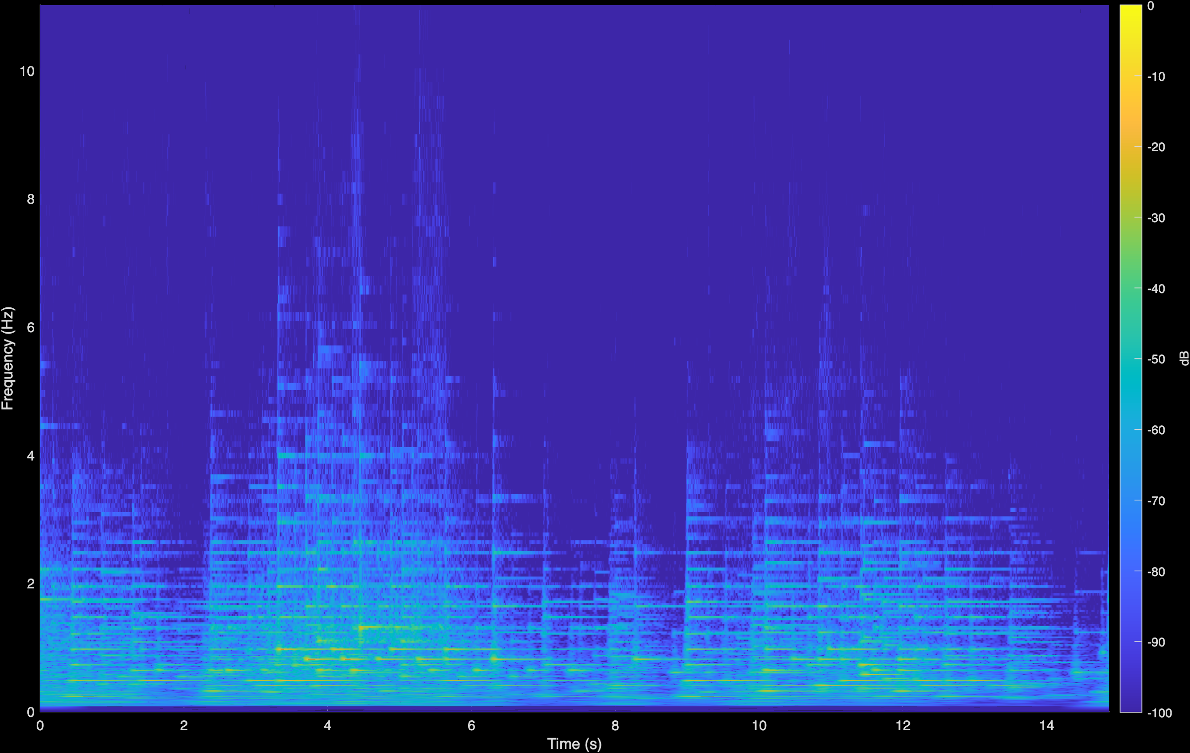 Rachmaninoff CoGuide Spectrogram