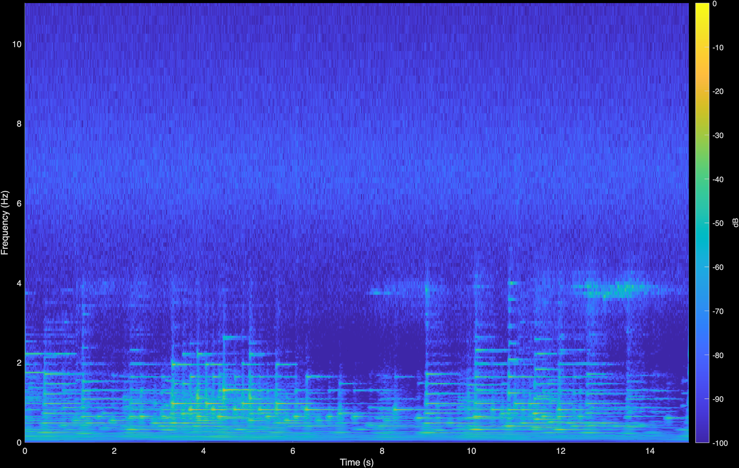 Rachmaninoff LTAS Spectrogram