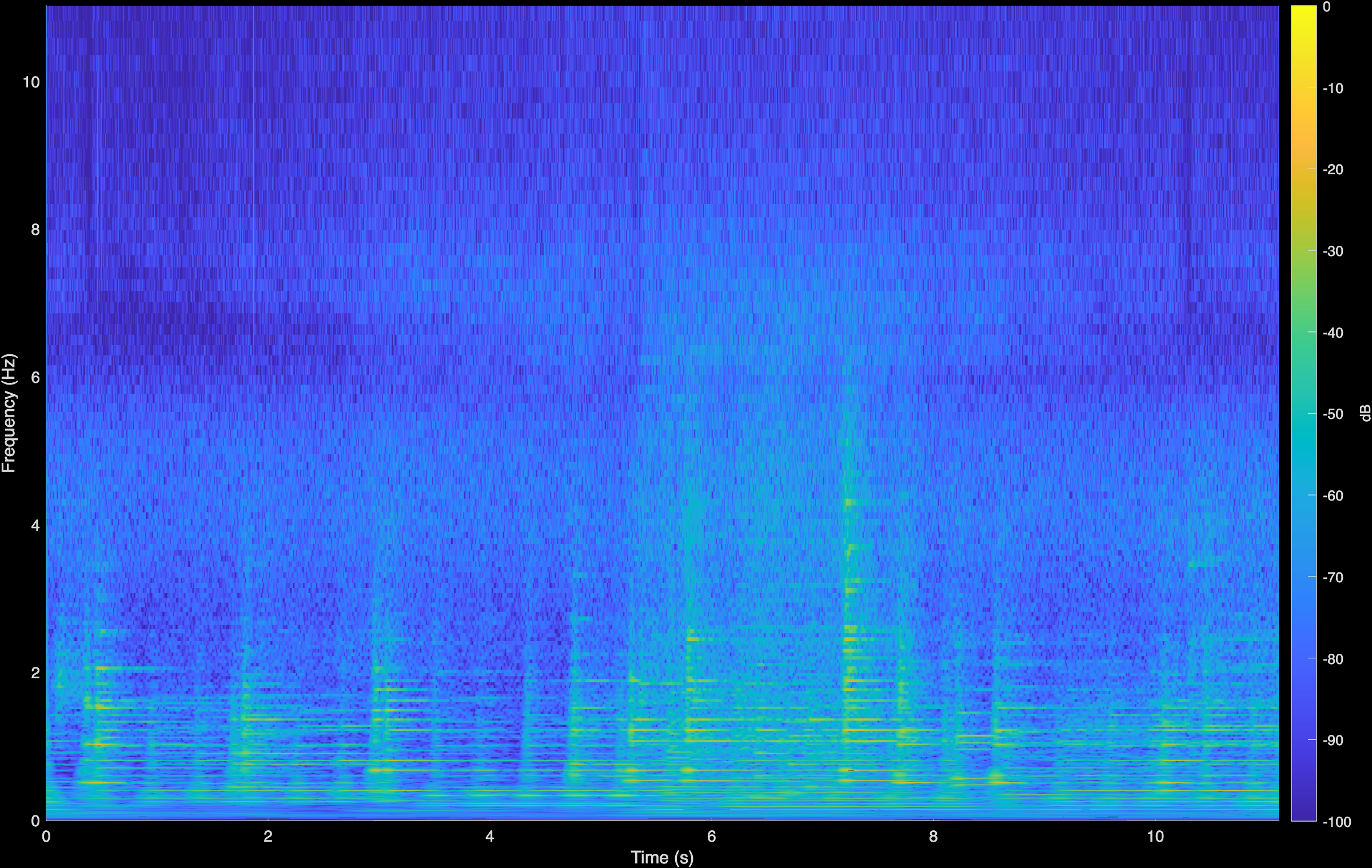 Jungmann LTAS Spectrogram