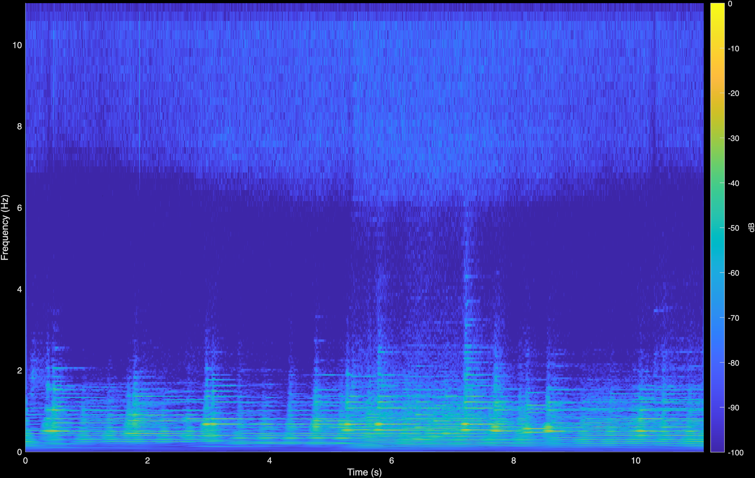 Jungmann Original Spectrogram
