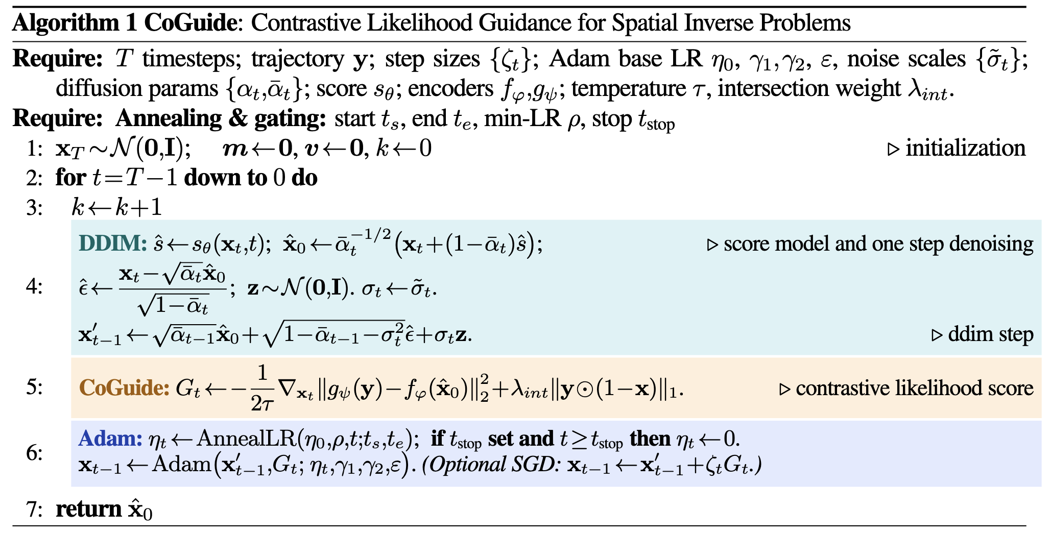 CoGuide algorithm