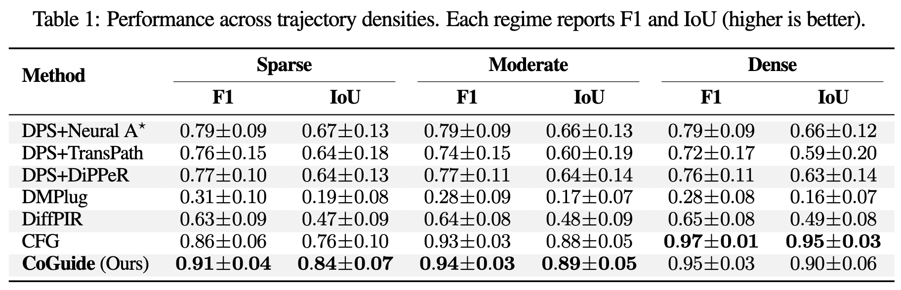 Main quantitative results